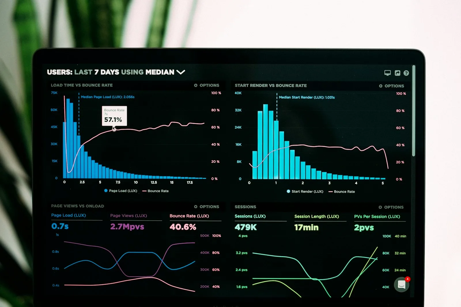 Data dashboard with bar charts and performance metrics on a screen