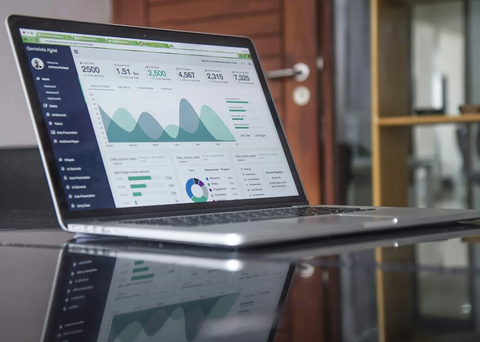 Laptop displaying an analytics dashboard with charts